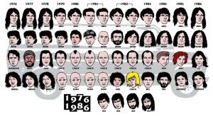 Black Flag Hair Timeline