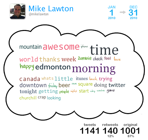 I see "mountain", "awesome", and "happy". Good sign.